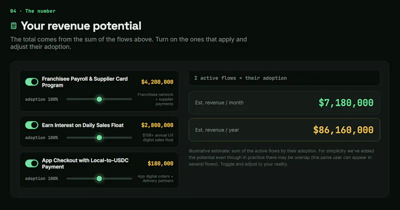 CryptoMate ·  Re-monetize your cashflows screenshot 6