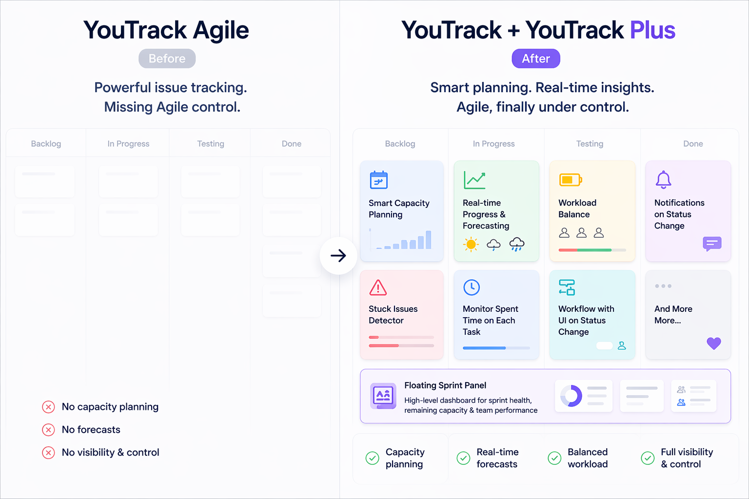 YouTrack Plus — Browser Extension gallery image