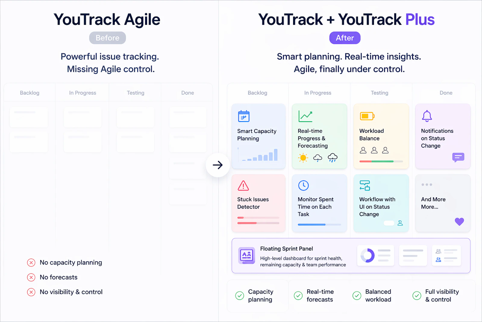 YouTrack Plus — Browser Extension screenshot 2