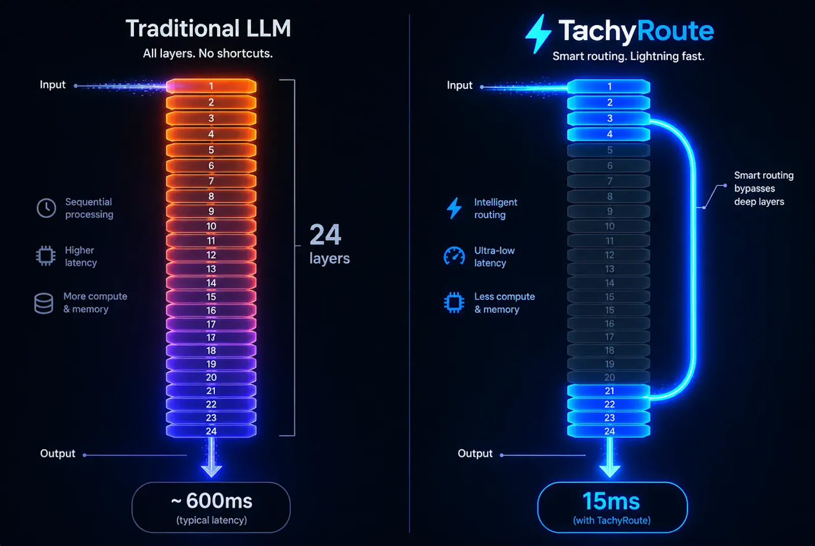 TachyRoute screenshot 3