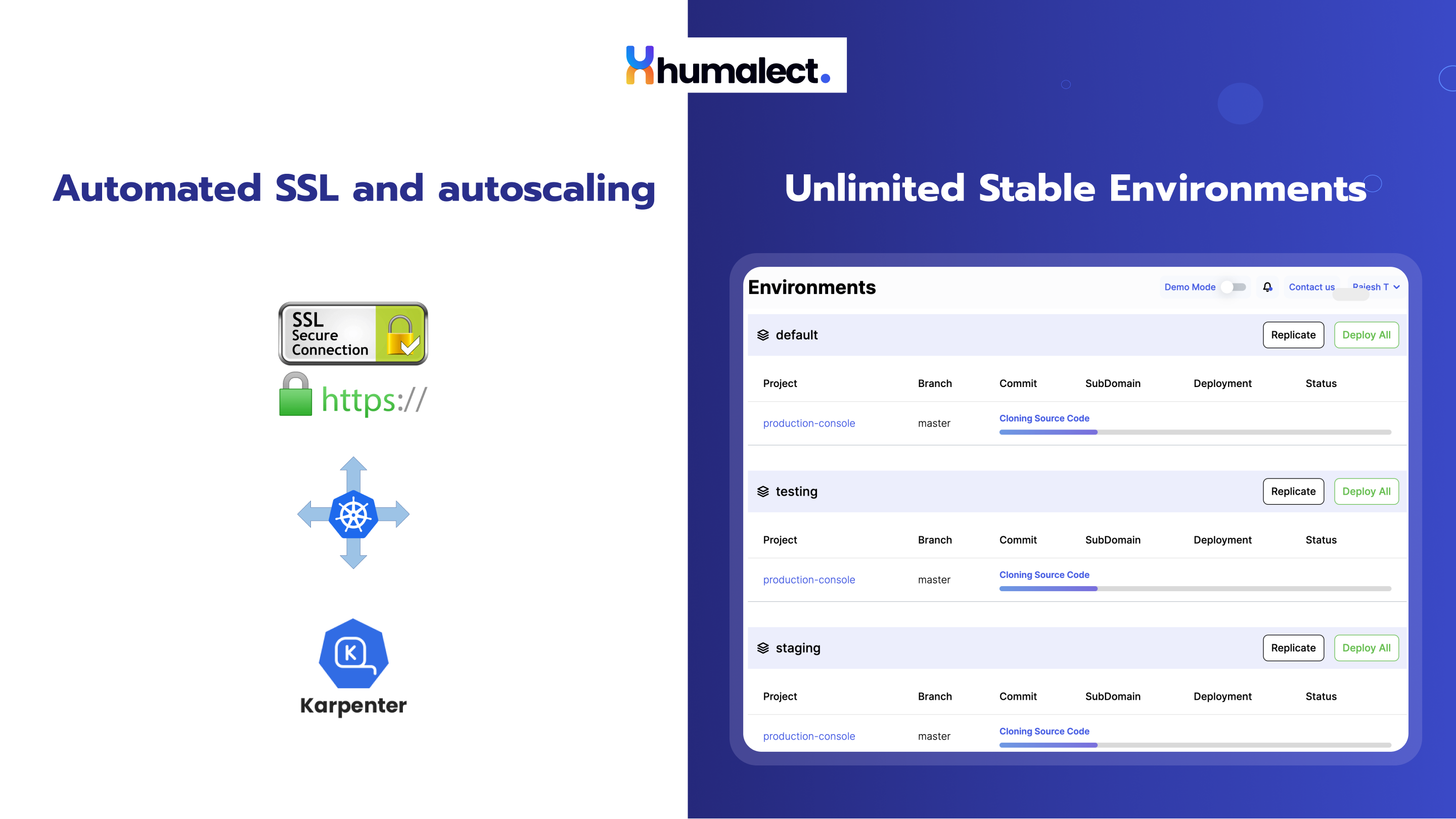 Humalect - Начните развертываться на Kubernetes за считанные минуты в своем собственном облаке медиа 9