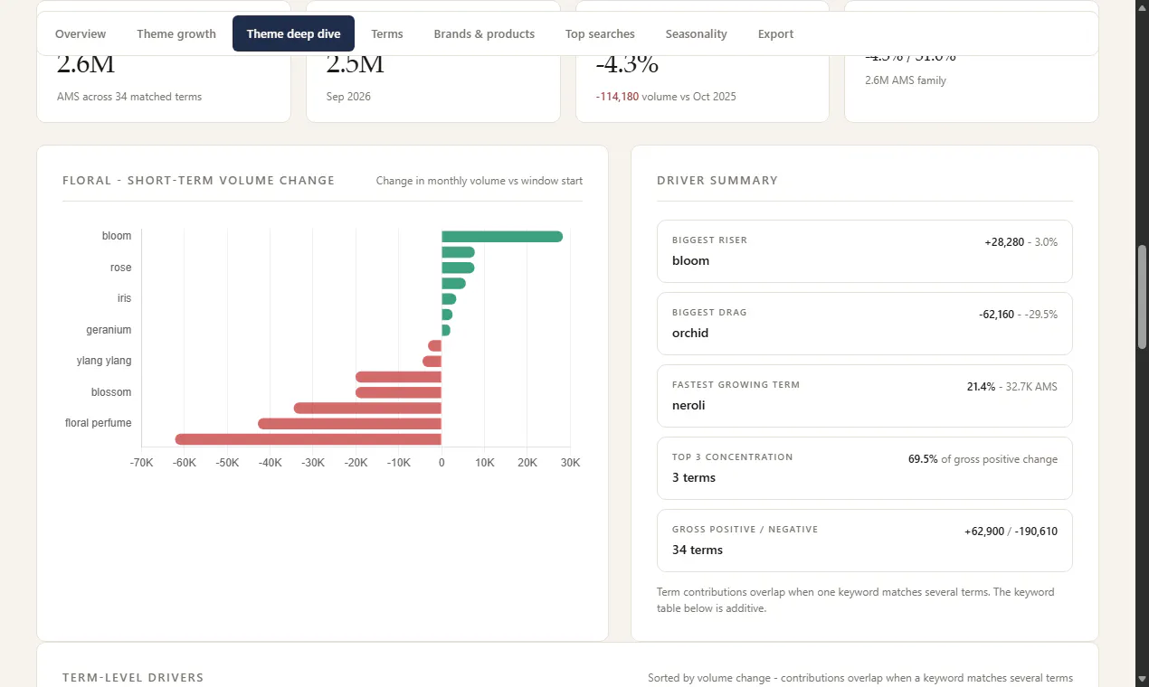 Open Trends gallery image