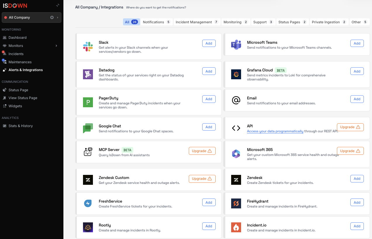 IsDown gallery image