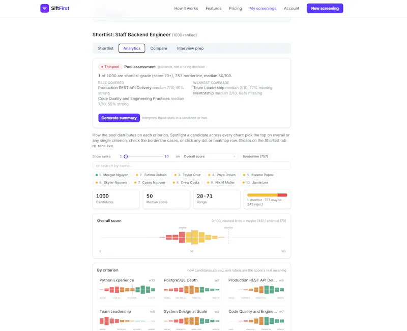 SiftFirst screenshot 4