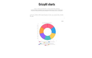 GrizzyAI charts gallery image