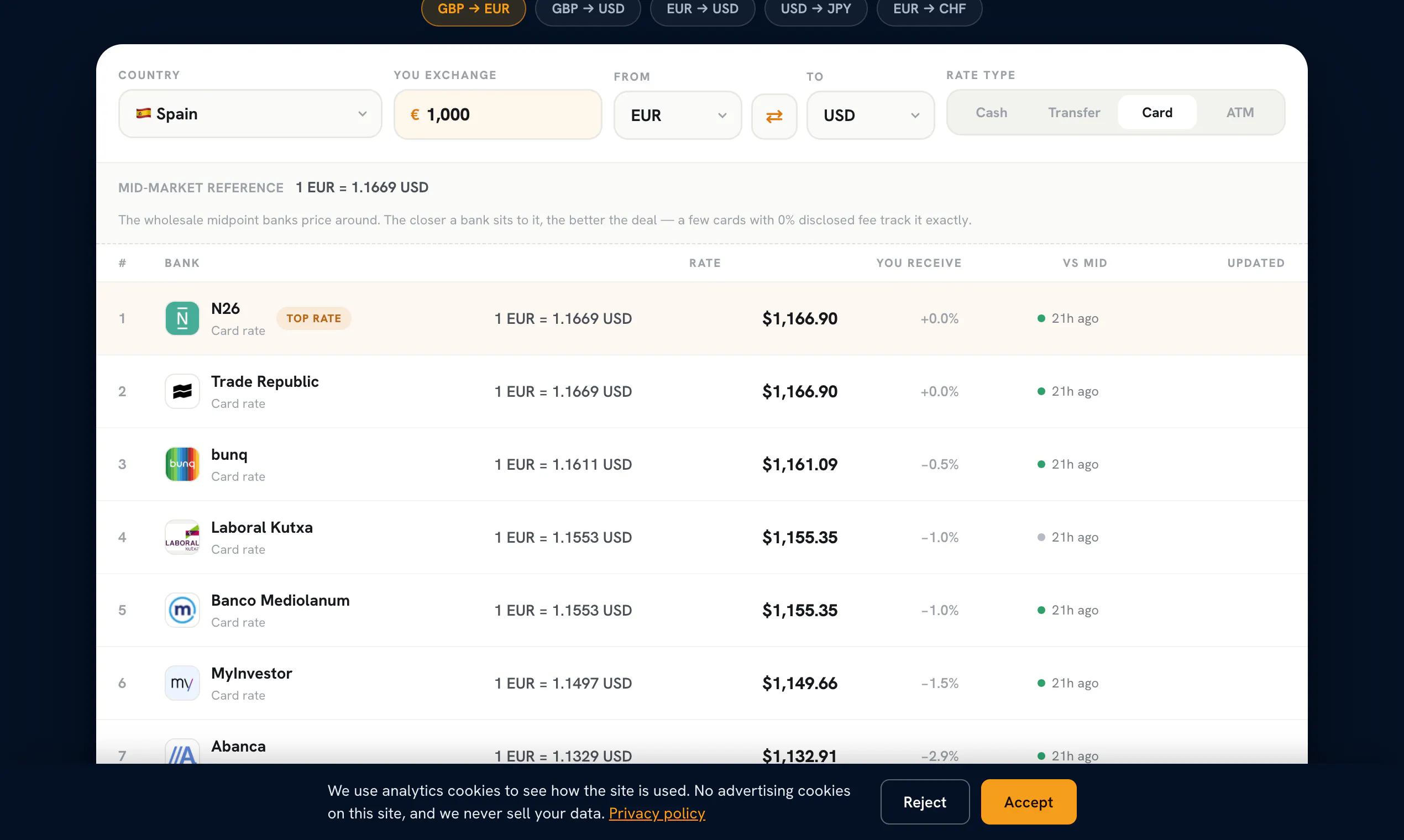 MyRate FX gallery image