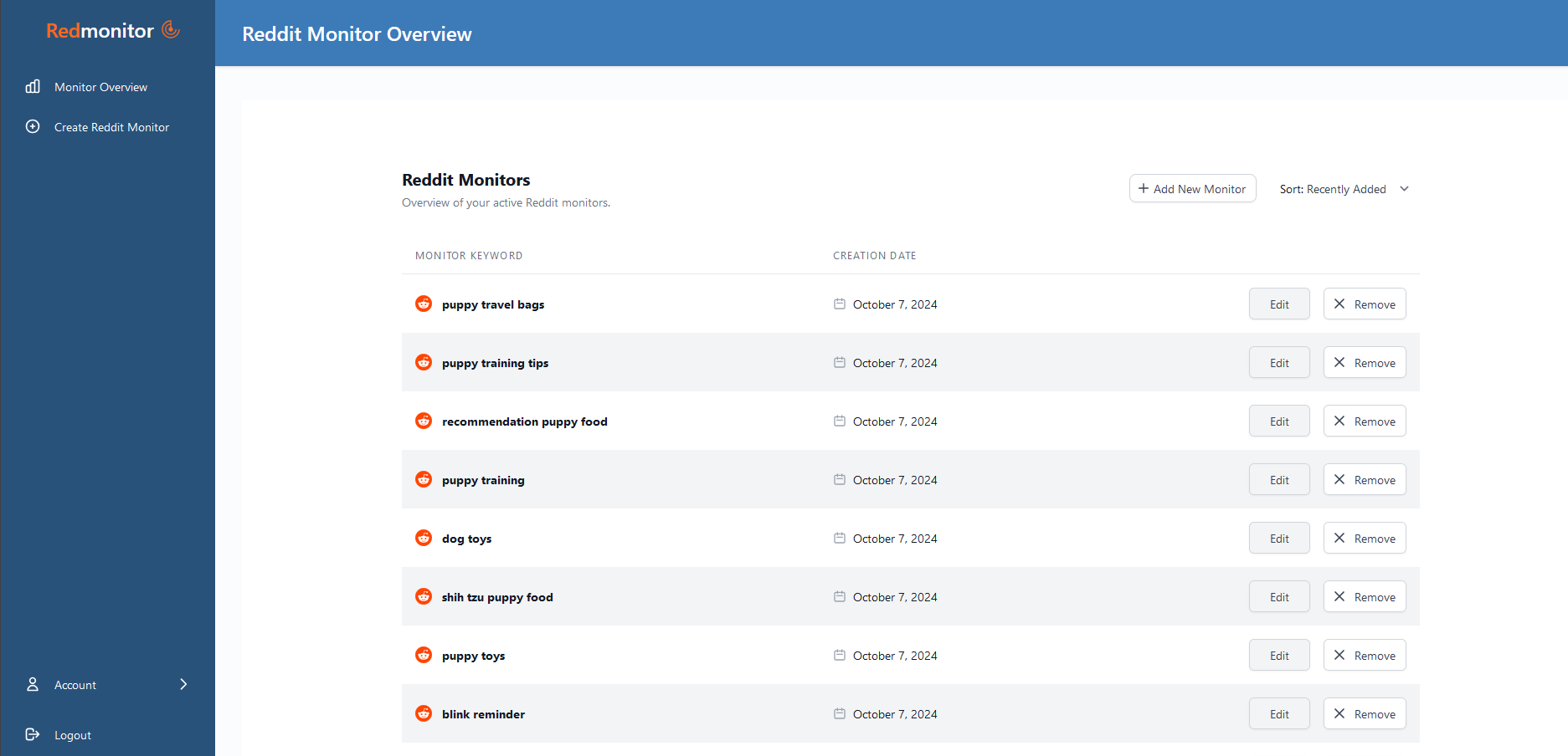 Redmonitor media 3