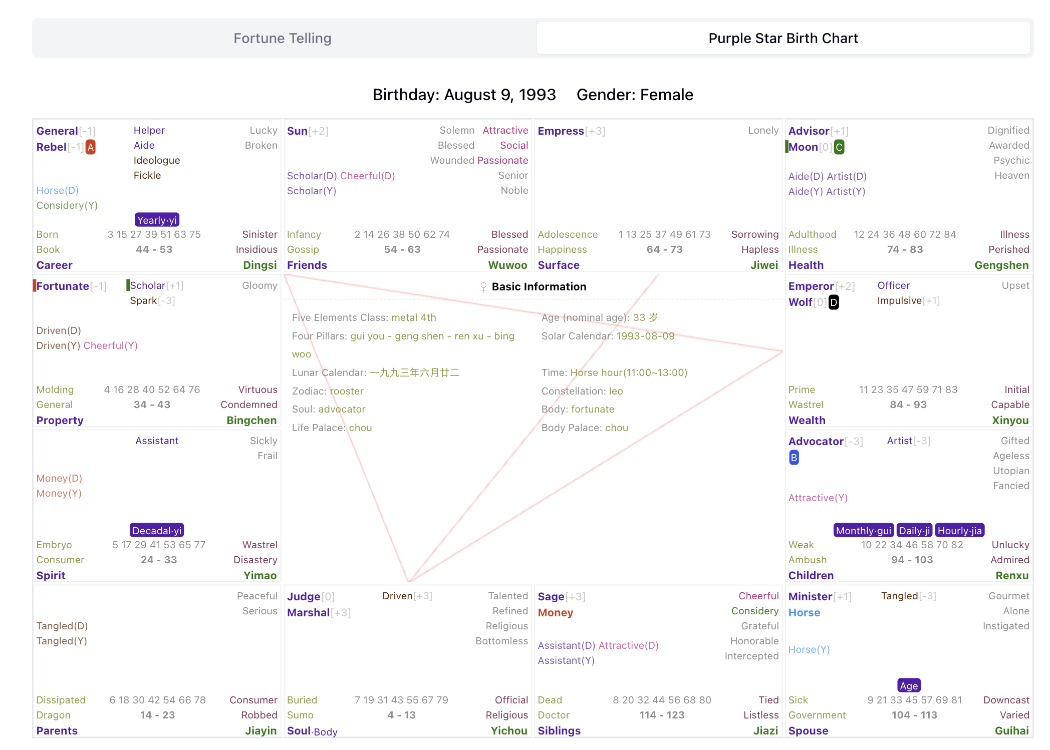 PurpleStarAstro gallery image