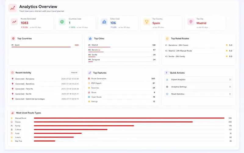 Itinerak screenshot 2