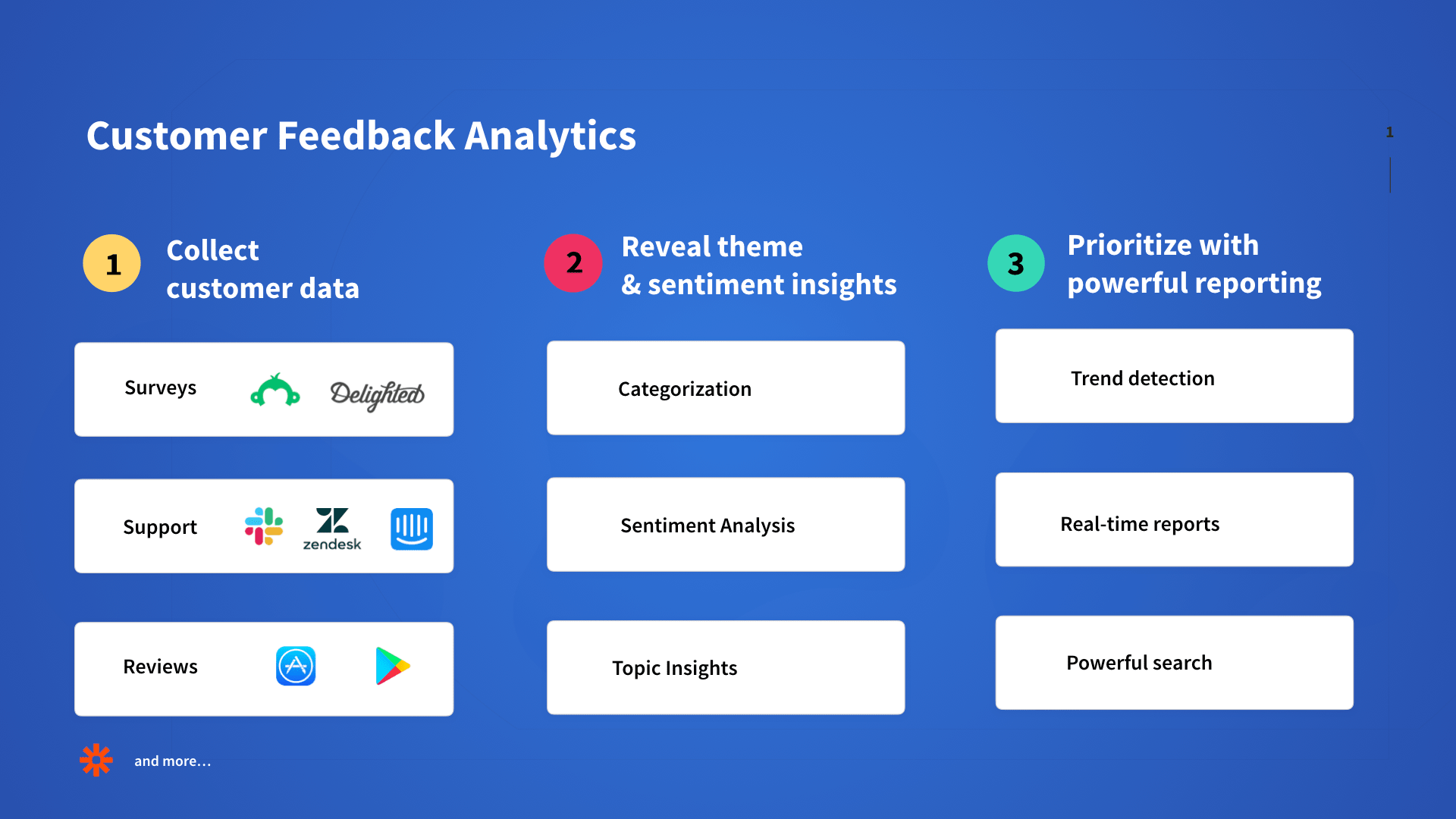 Advize gallery image