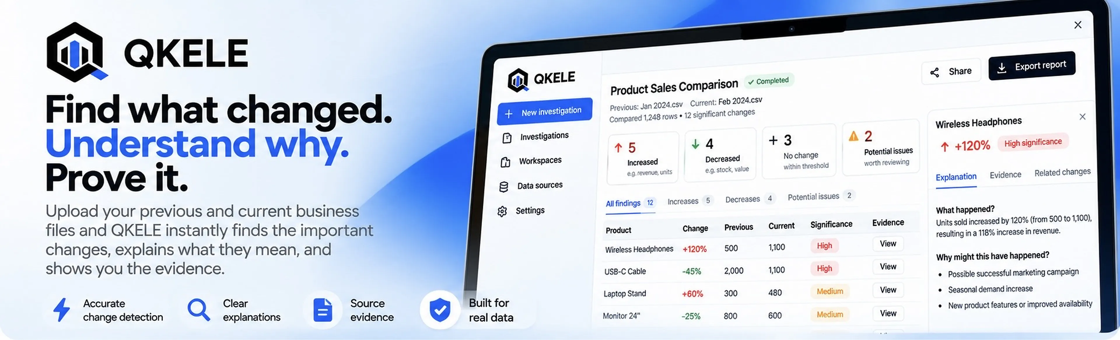 QKELE - Data, Simpler. gallery image