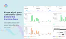 AI Observability by OpenObserve