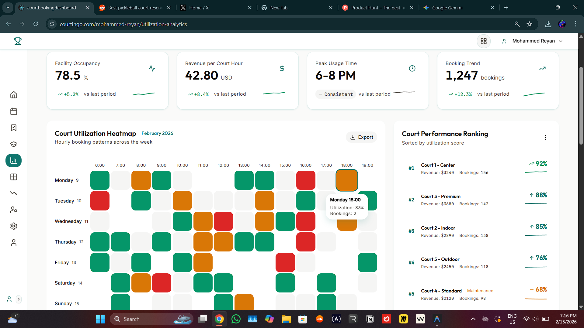 Courtingo gallery image