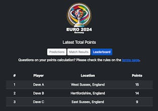 Euro Score Predictions gallery image