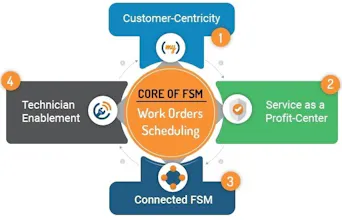 Software for Service Business gallery image