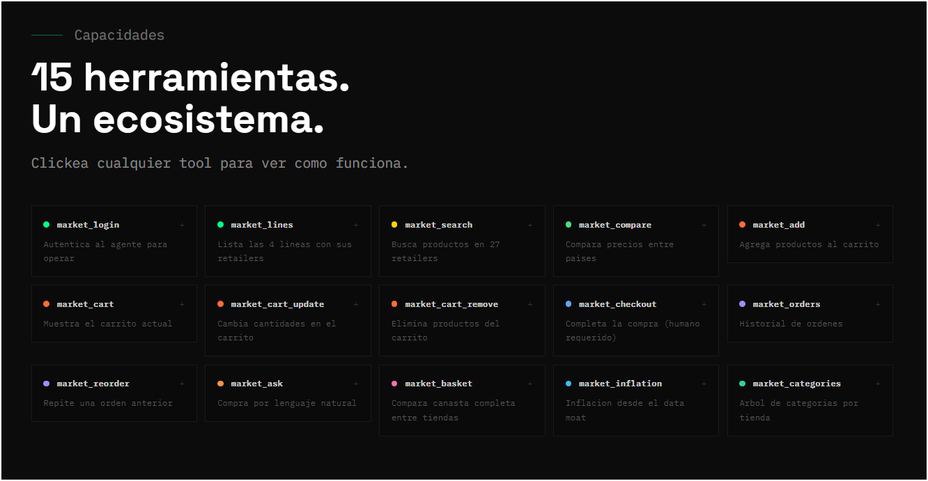 CLI Market — Commerce APIs for AI Agents gallery image