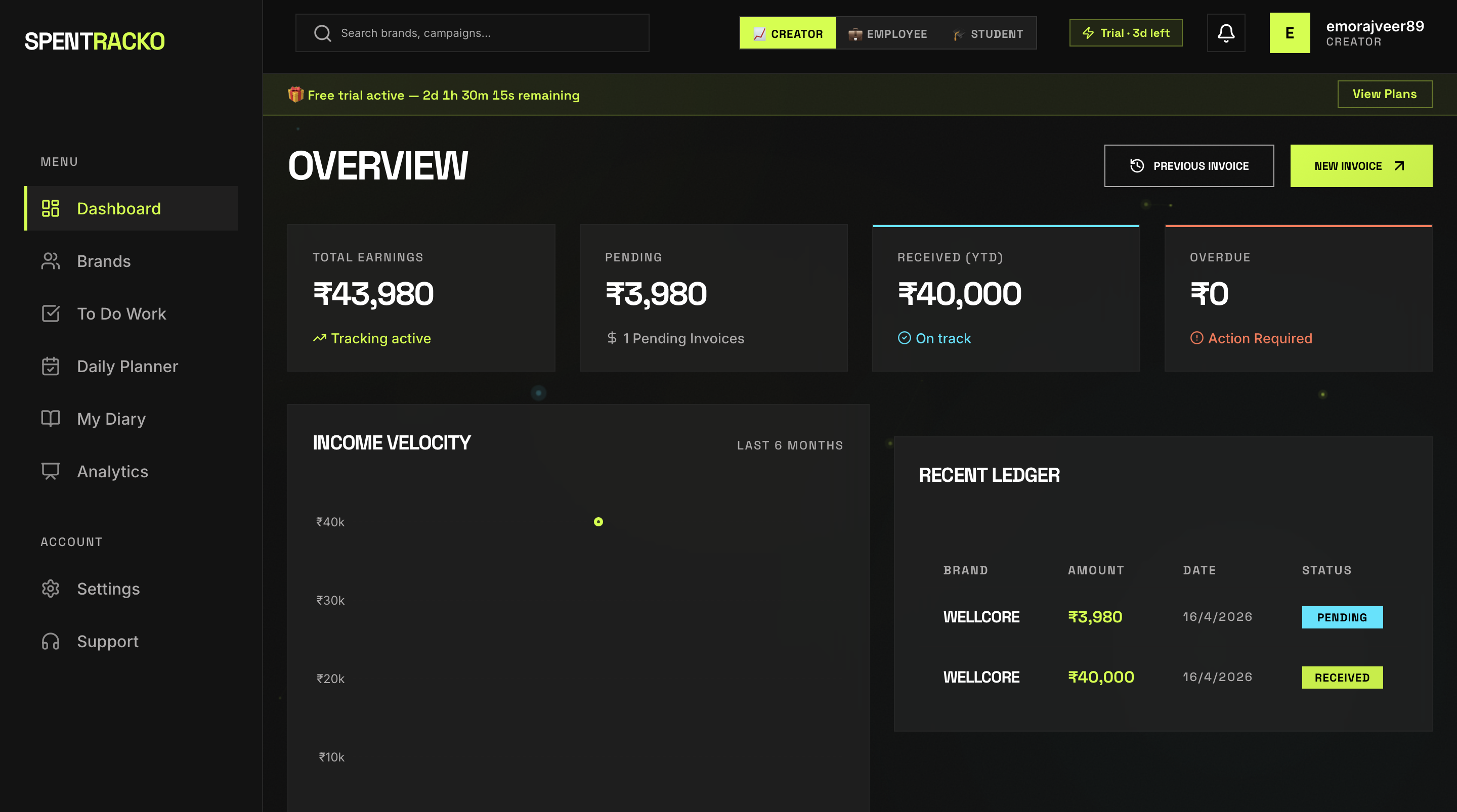 Spentracko gallery image