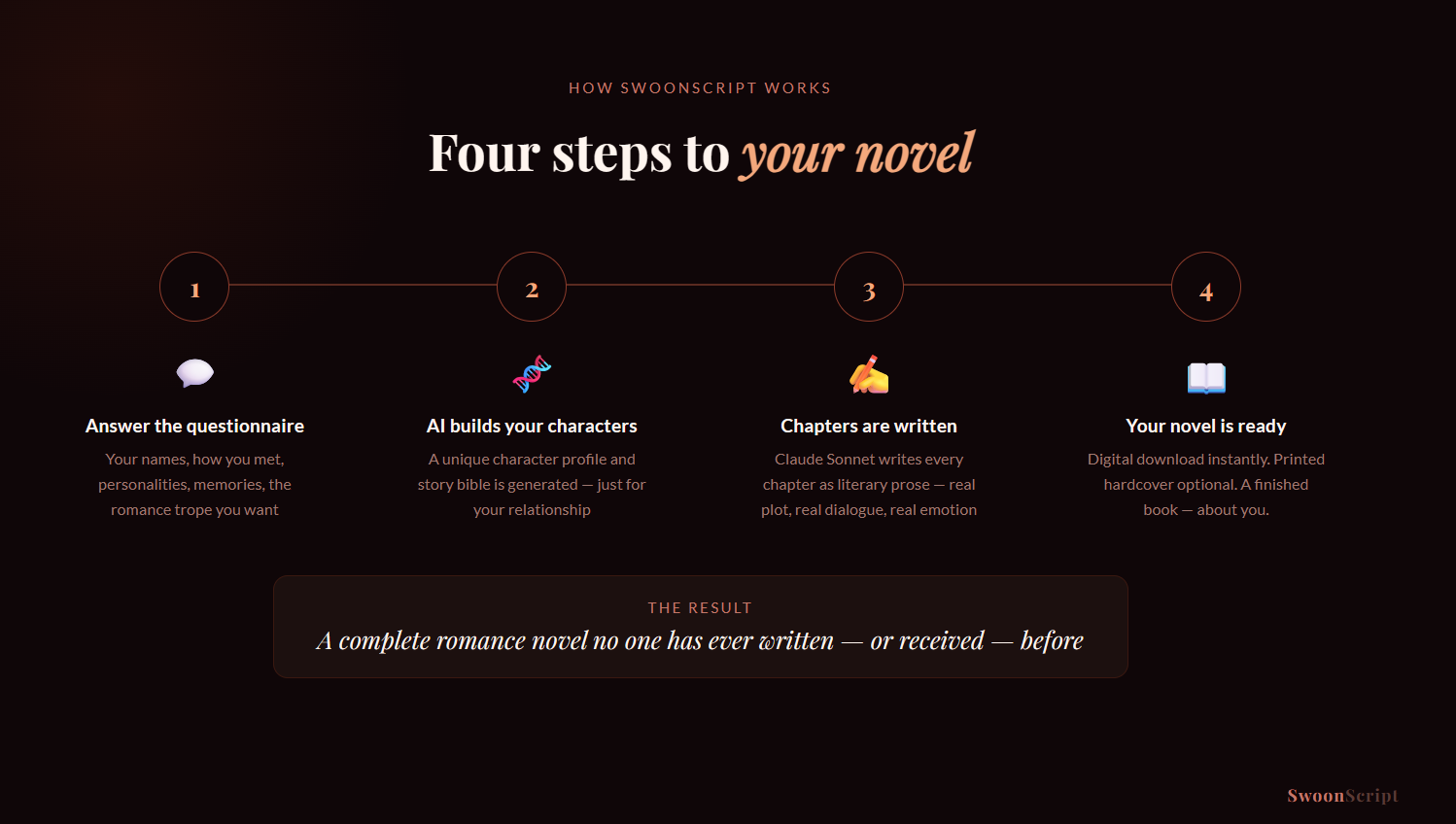 SwoonScript gallery image