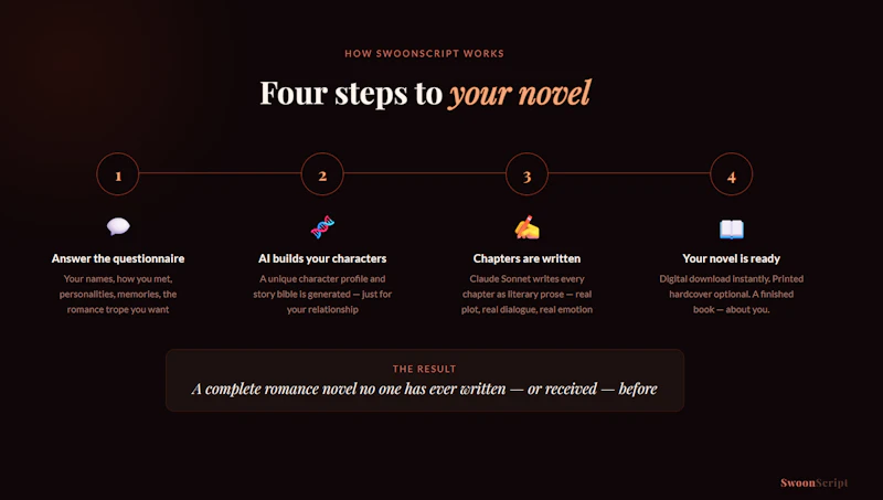 SwoonScript screenshot 2