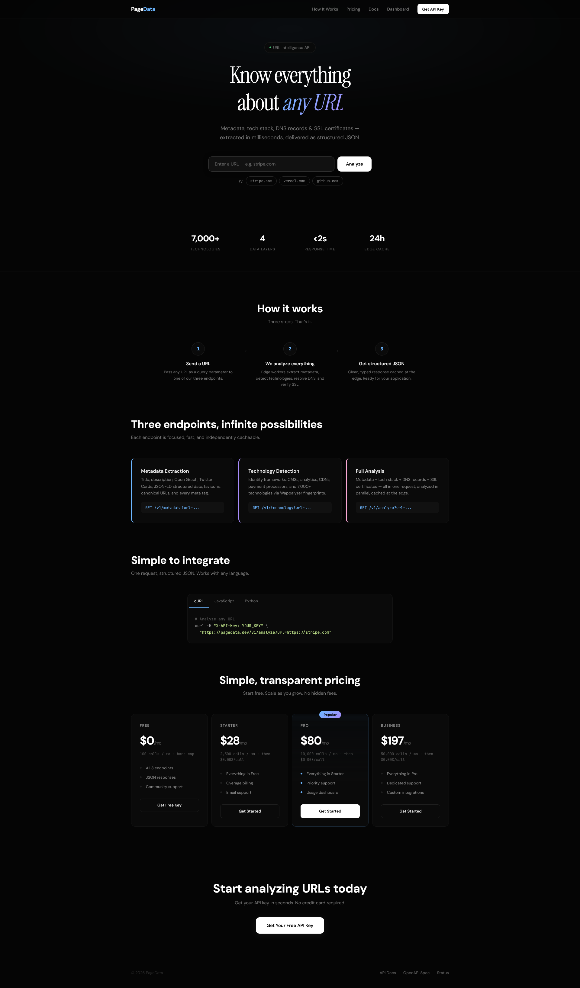 PageData — URL Intelligence API gallery image