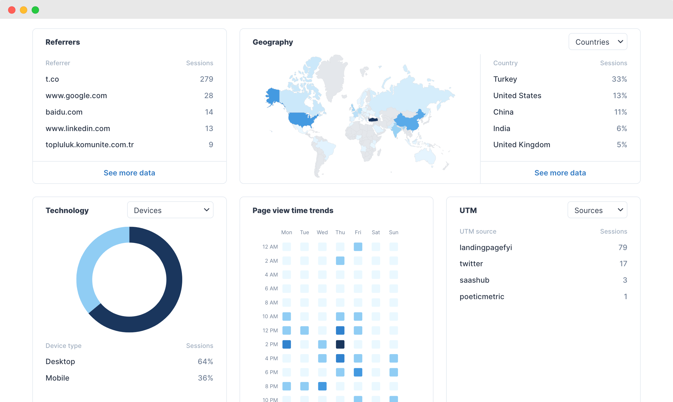 PoeticMetric Analytics gallery image