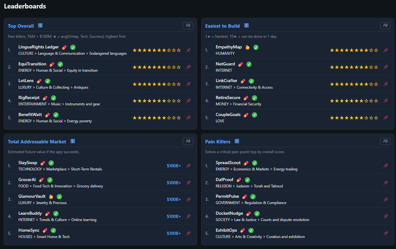 BuildNextApp v1 - Idea Generator gallery image