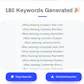 AdWords Keyword Generator