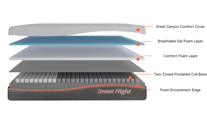 Media Nệm xốp bộ nhớ - Nệm xốp gel dreamnight dreamy 5