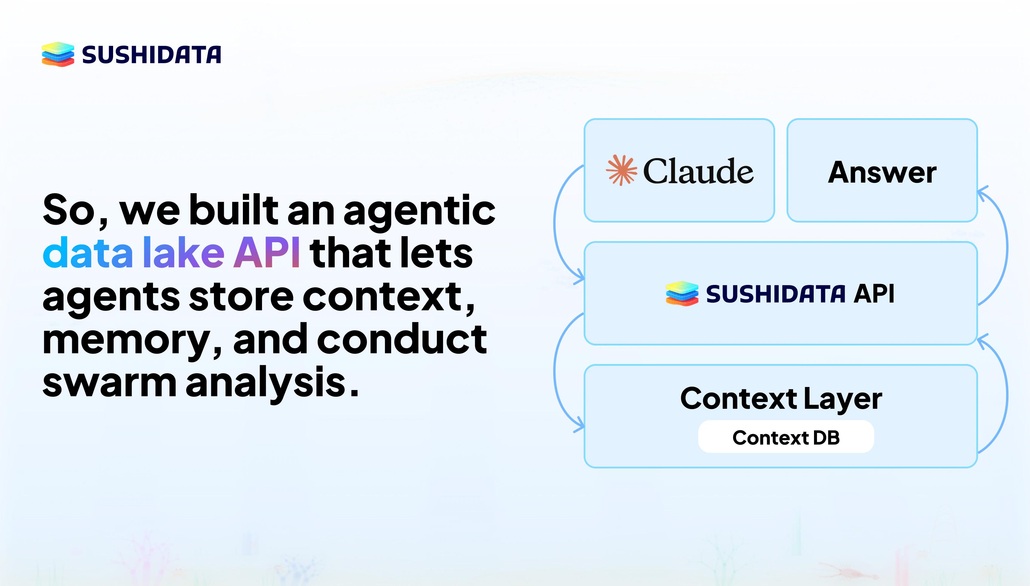 Sushidata screenshot 4