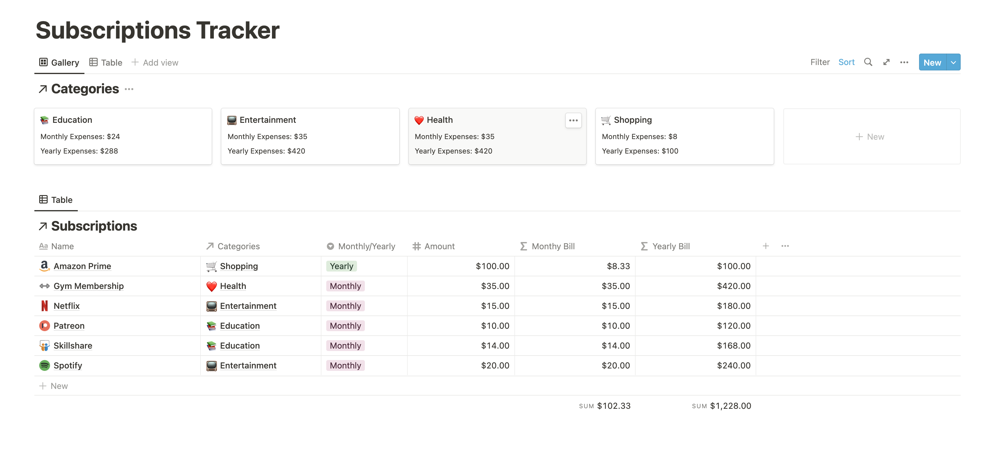 Notion Subscription Tracker gallery image