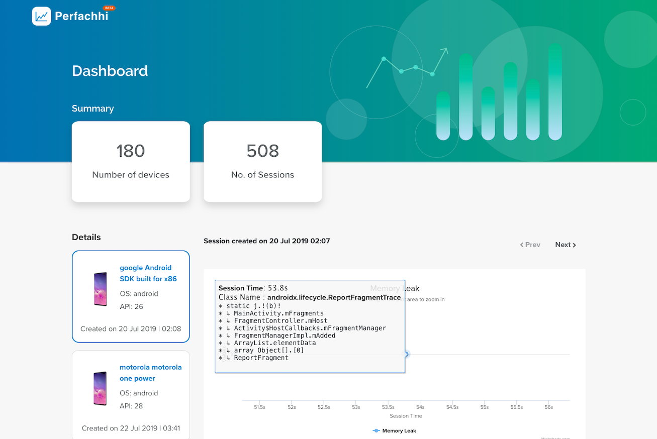 Perfachhi gallery image