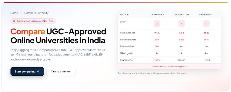 Compare Online Universities gallery image