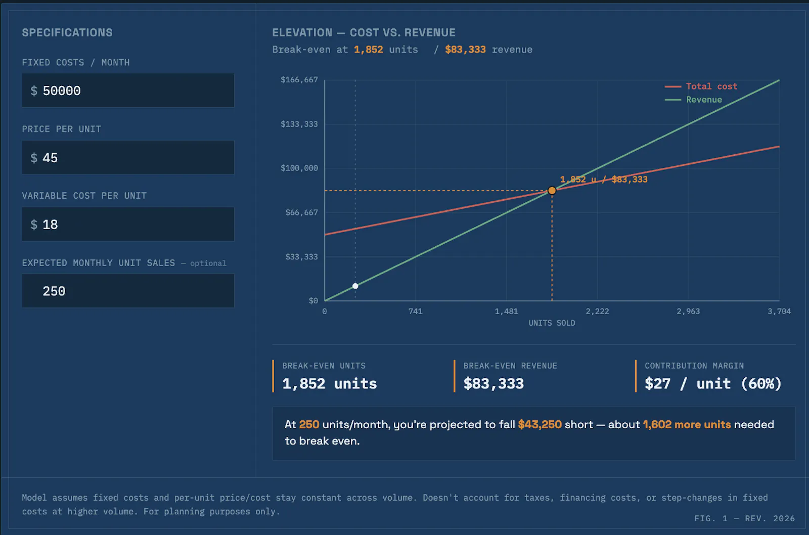 BreakevenBlueprint screenshot 3