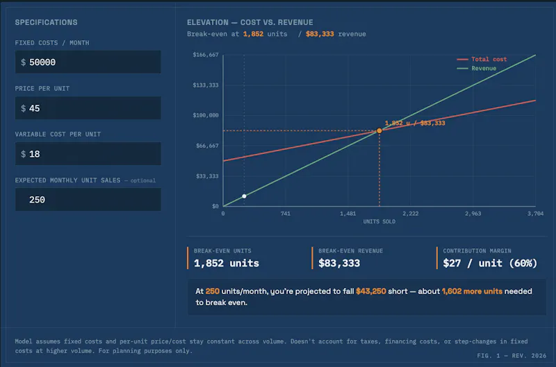 BreakevenBlueprint screenshot 3
