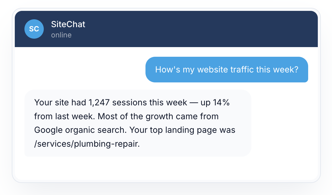 SiteChat gallery image