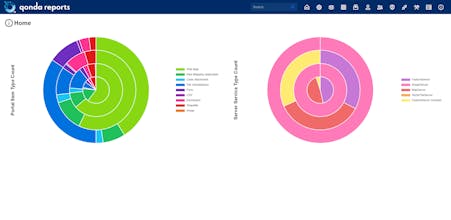 Qonda Reports gallery image