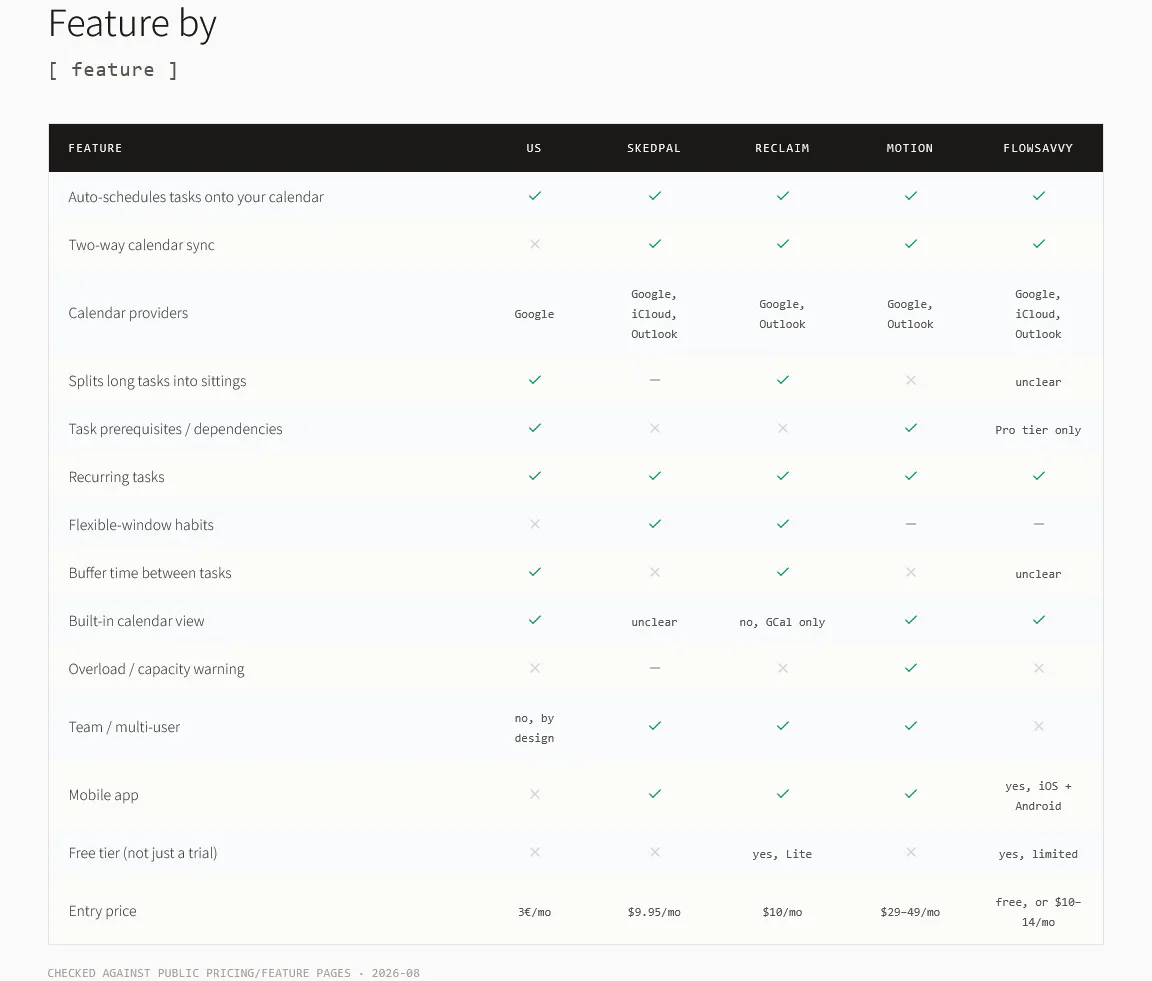 Auto-Scheduler gallery image