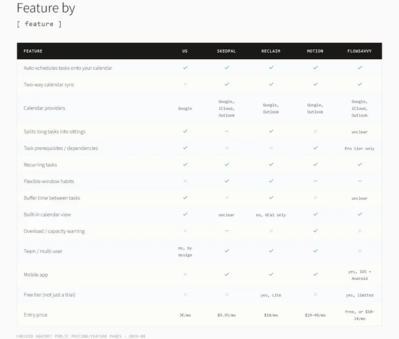 Auto-Scheduler screenshot 3