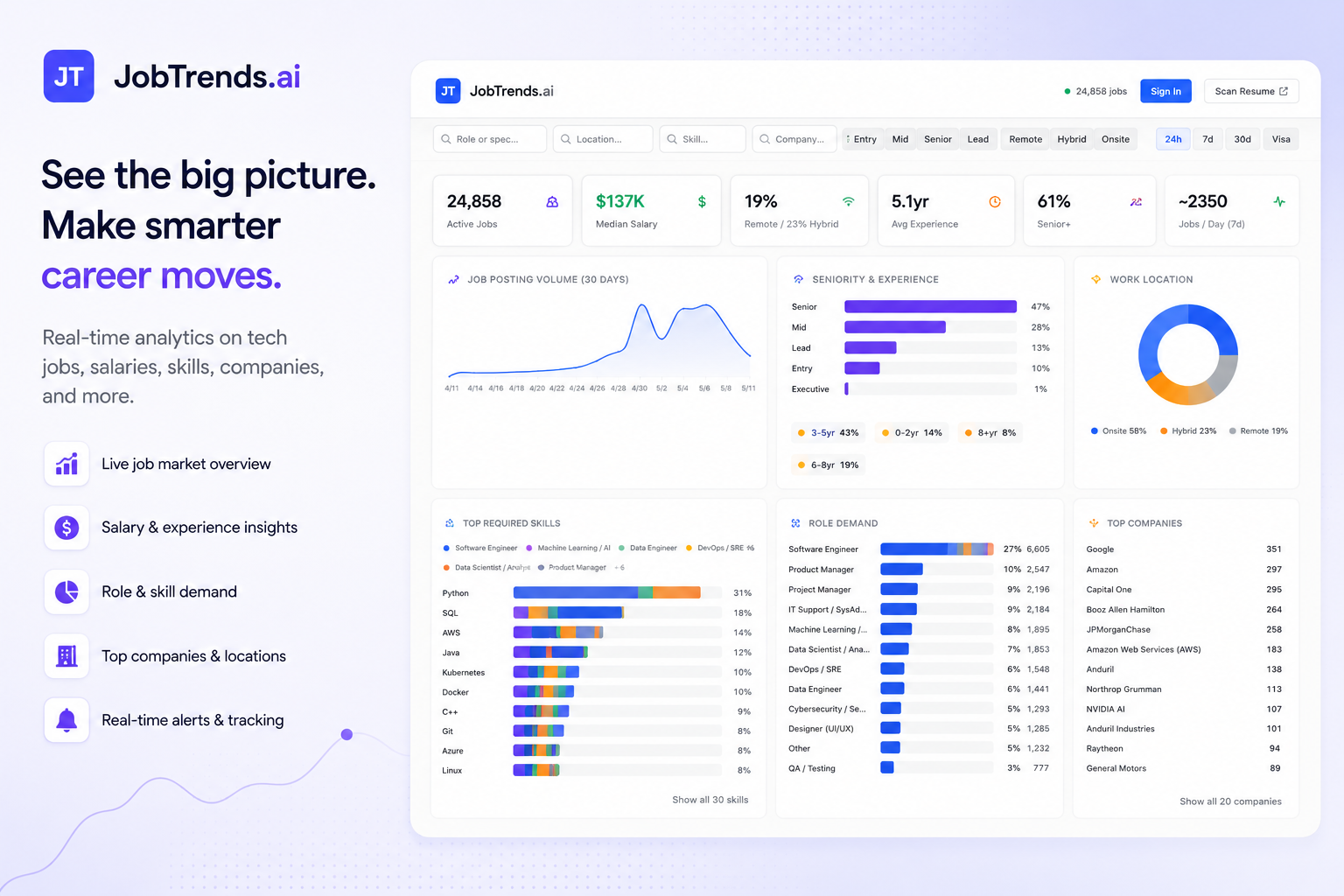 JobTrends.ai gallery image