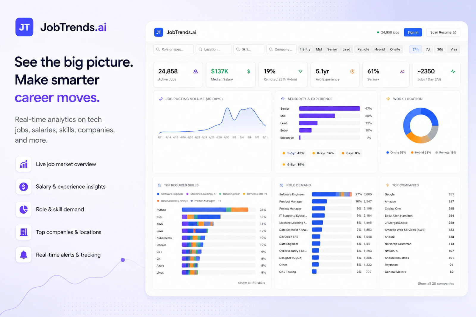 JobTrends.ai screenshot 1