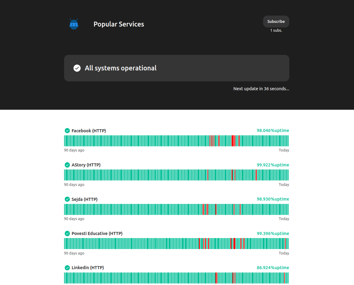 RoboMiri - Uptime Monitor gallery image