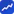 Trade Spotter by Mercutrade