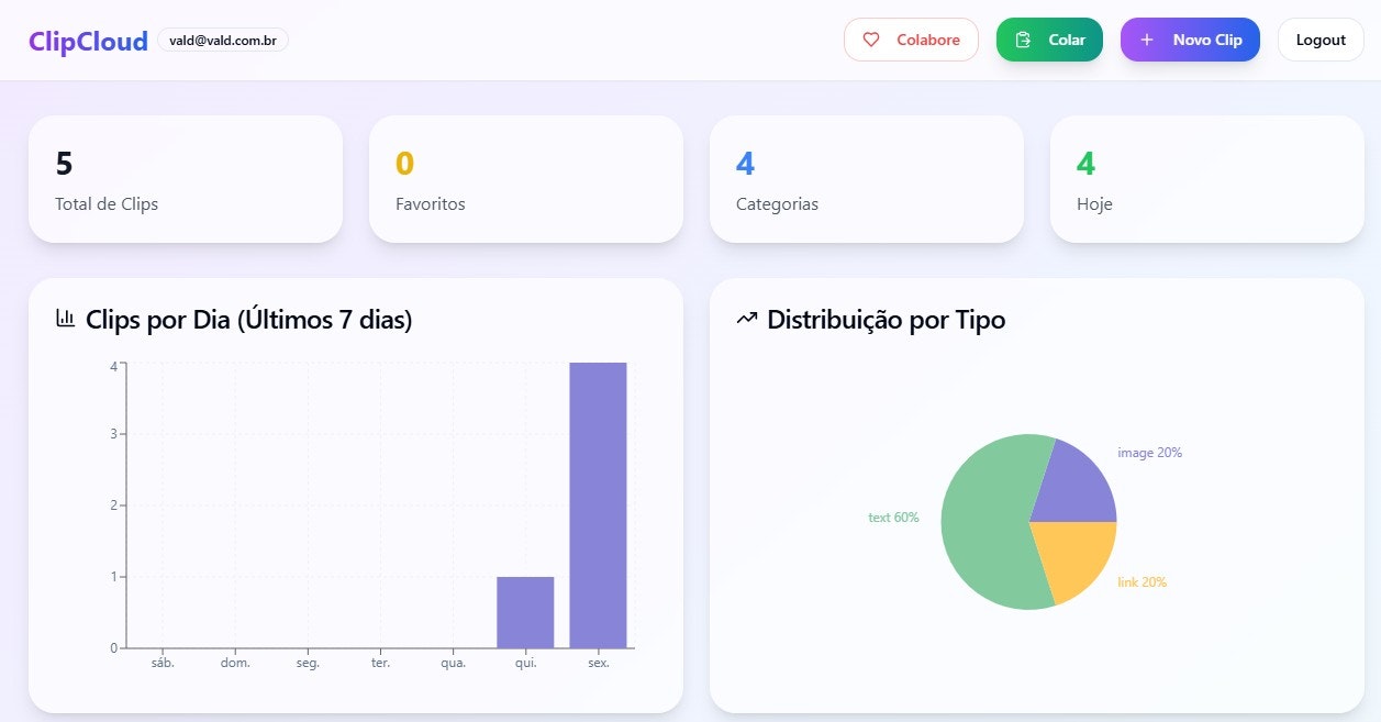 Mycliphub - Mycliphub ti consente di risparmiare, organizzare e condividere i tuoi contenuti media 3