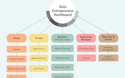 Solo Entrepreneur Dashboard for Notion media 3