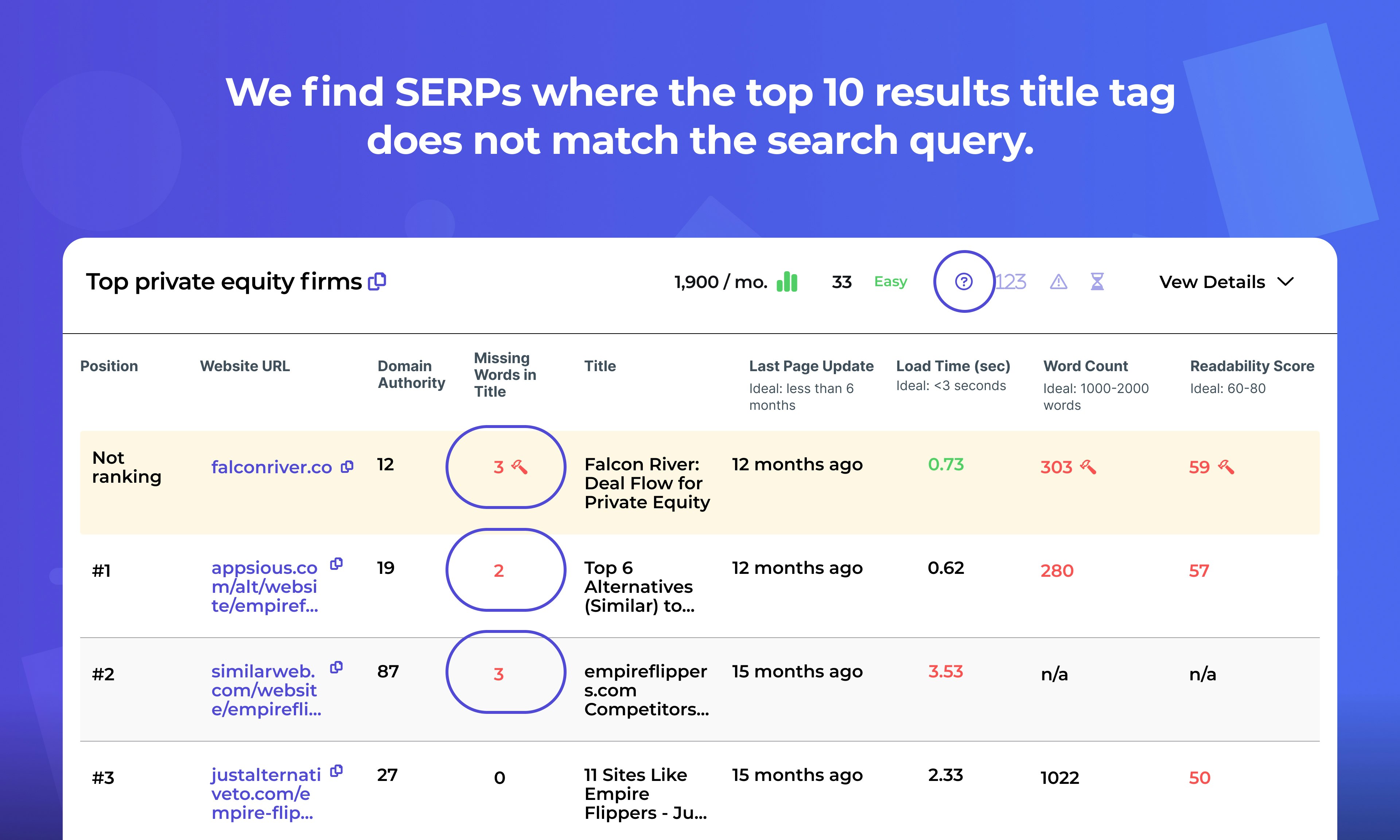 topicranker - Find easy-to-rank keywords based on weak spots in SERPs