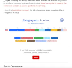 CommerceUpdates Newsletter gallery image
