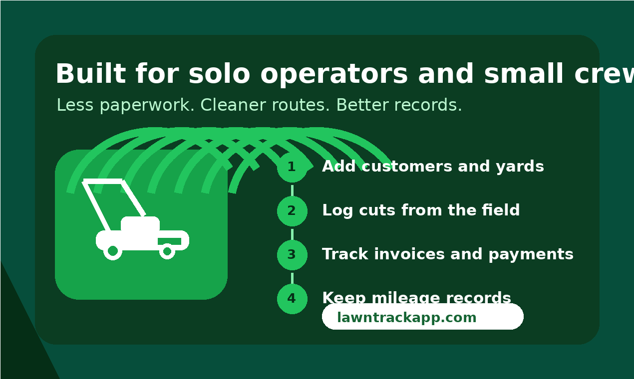LawnTracker gallery image