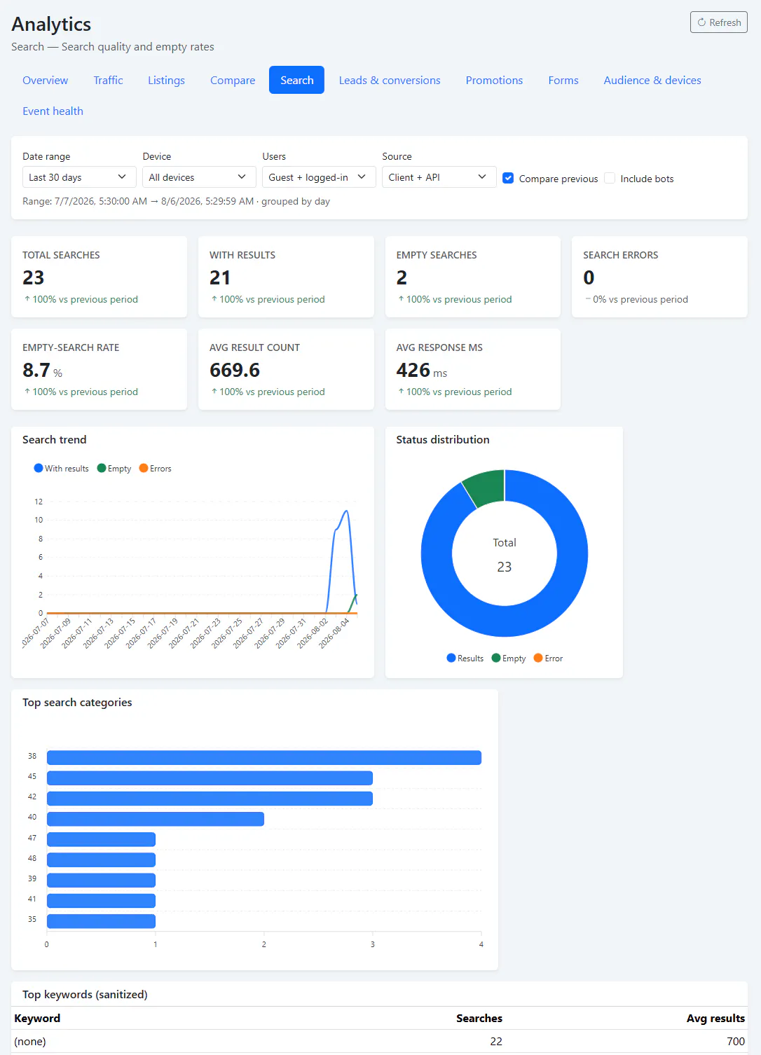 CubiqWeb Marketplace Platform gallery image