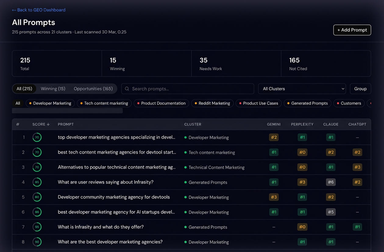 Infrasity AEO/GEO Engine gallery image