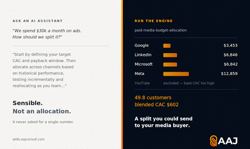 AAJ Marketing Skills screenshot 7
